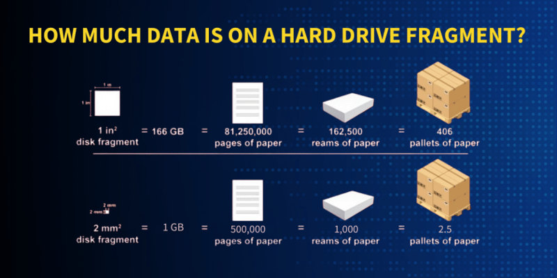 How-much-data-is-on-a-hard-drive-fragment-840x420 (1)