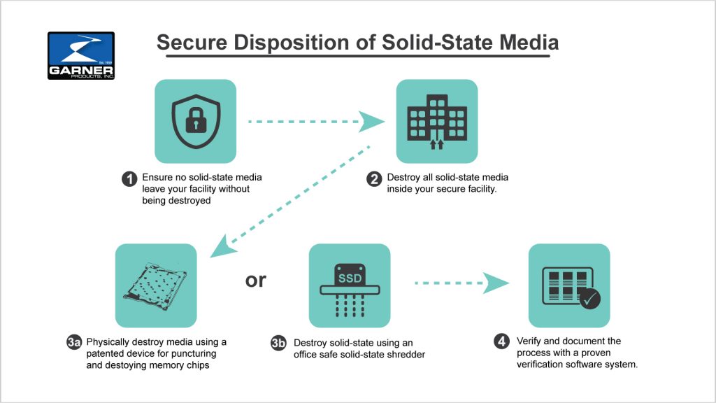solid-state-asset-disposition-1024x576